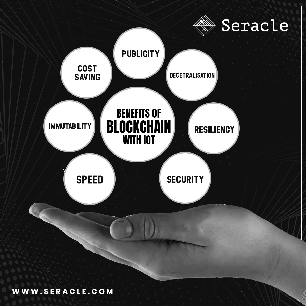 Iot Solution Services